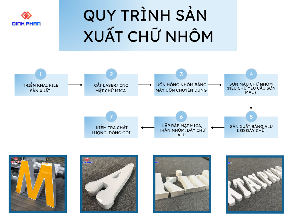 quy trinh gia cong chu nhom quy-trinh-gia-cong-chu-nhom
